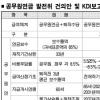 ‘공무원연금개혁’ KDI案 무시했다