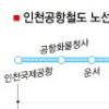 인천공항철도 새달 23일 개통