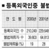 [‘인권 사각’ 在韓 외국인] (2) 불합리한 외국인 정책