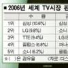 한국TV·모니터 세계를 주름잡다