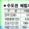 쓰레기 종량제 덕 수도권매립지 22년 더 쓴다
