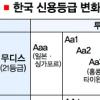 경제 봄바람 불까