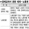 재계·노동계 ‘교과서 전쟁’