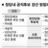 [2007대선 오픈 프라이머리] 한나라, ‘빅3’ 합의 불투명