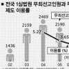‘무죄 공시제도’ 겉돈다