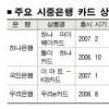 은행권 새 수익원 “카드가 돌파구”