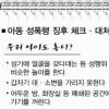 [충격 ‘아동 성범죄’ 울고있는 아이들 (중)] 유아 성범죄 피해 작년 149명