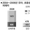 [충격 ‘아동 성범죄’ 울고있는 아이들 (중)] 2만~5만원 주고 남자 청소년과 ‘은밀한 거래’