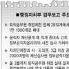 퇴직공무원 1만1000곳 취업제한