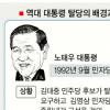 [盧대통령 탈당 선언] 노대통령 청와대 만찬 발언