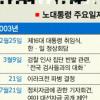 노대통령 내일 취임 4주년…국정운영 성적표