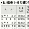 大選염두 빅4중 3명 공안통