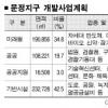 문정동 법조타운 ‘비즈니스 파크’로 개발