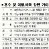 신혼살림 생활패턴 맞춤형으로