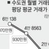 집값 불안한 안정세