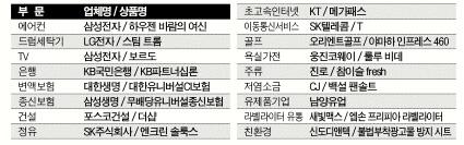 [우수기업 우수상품] ‘우수기업 우수상품’ 17개 선정