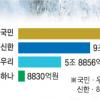 집단담보대출 DTI 적용 제외