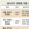 송파구 문정동 나대지 70평 보유세 작년 399만→올 577만원