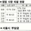 ‘교통대란’막았지만 시민부담↑
