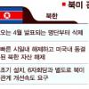 北, 연락사무소 조기개설 제안