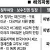 [해외파병 6년 명암] 중동 파병 뭘 얻었나