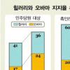 힐러리-오바마, 흑인 인권운동 성지서 격돌
