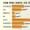엔캐리 자금 ‘日로 U턴’ 파장
