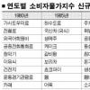 물가지표 변화로 본 사회상