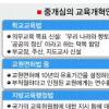 속도 내는 ‘아베 교육개혁’