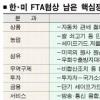 쇠고기·車등 쟁점 여전히 난항