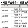 [경제현장 읽기] 금융사 임원 스톡옵션 얼마나