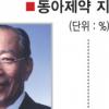 한미약품, 동아제약에 ‘군침’