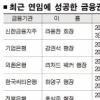 은행장 연임 ‘새바람’