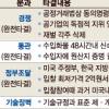 정부조달등 19개 분과중 ‘절반 타결’