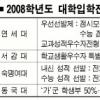 연대도 수능으로 정시 50% 선발