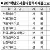 과학고 출신 서울대 합격 급증