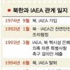 IAEA활동보장 여부, 합의 이행 ‘시금석’
