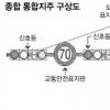 ‘표지판＋가로등＋신호등’