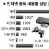 인터넷 중독 상담 5년새 20배 폭증