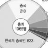 [현장 행정] 강동구청 ‘결혼 이민자’ 가족 만들기