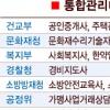 공인회계사·변리사 등 47개 시험 한국산업인력공단서 통합관리