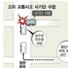 일방 통행로 위장 사고길