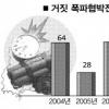“○○에 폭발물 설치” 거짓 협박전화 잇따라