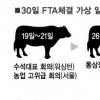 한·미FTA 고위급 회의 전망