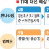 [생각나눔 NEWS] 대선후보 선출 시기 늦어야 유리?