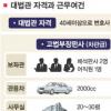 [기획-대법관 24시] 임기 6년에 월급은 780만원 장관급