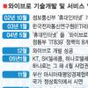 삼성와이브로, 워싱턴DC ‘ON’