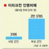 미래 잃은 이라크 아이들