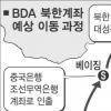 [BDA 北계좌 동결 해제] 비핵화 이행 급물살 타나