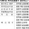 [여자프로농구] ‘엄마의 힘’ 여왕★ 쏘다